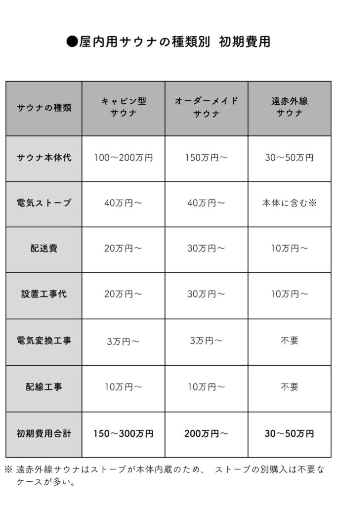 初期費用