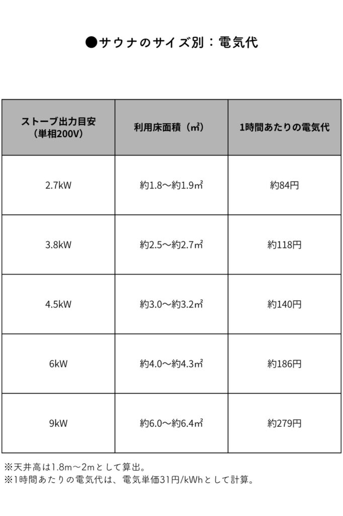 1時間80円から！気になるランニングコスト