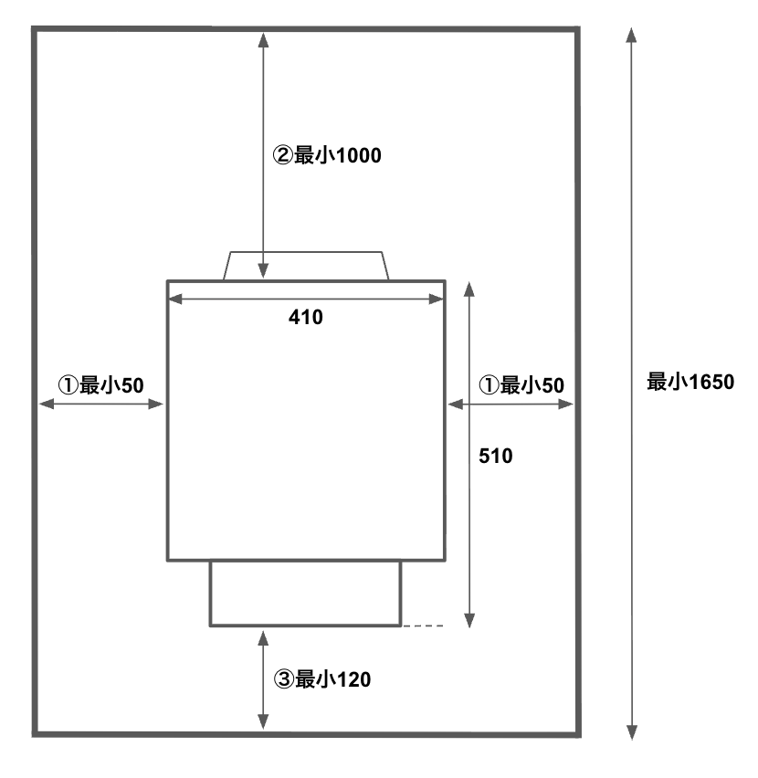 MUKU SAUNA STOVE　離隔距離