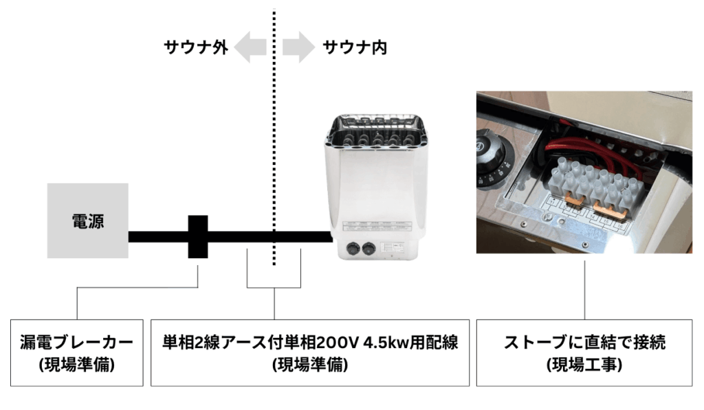 MUKU SAUNA STOVE　配線概要図